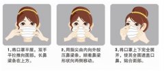  正確使用佩戴一次性衛(wèi)生口罩的方法!戴一次性口罩的有哪些事項(xiàng)需要注意?