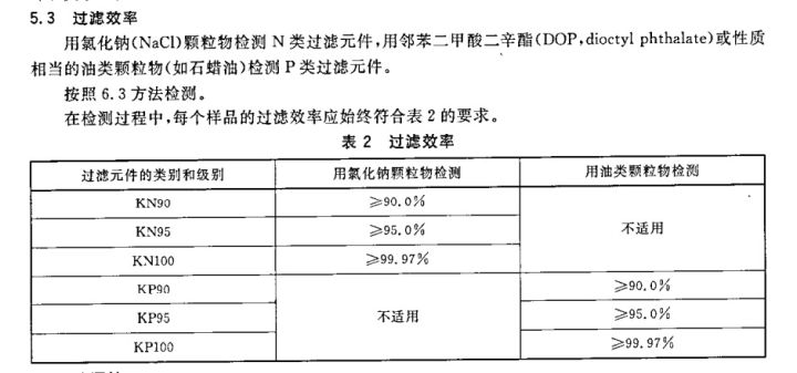  更深入了解口罩，按原理來(lái)分類的方式歸納你是不是沒(méi)聽(tīng)說(shuō)過(guò)(圖8)
