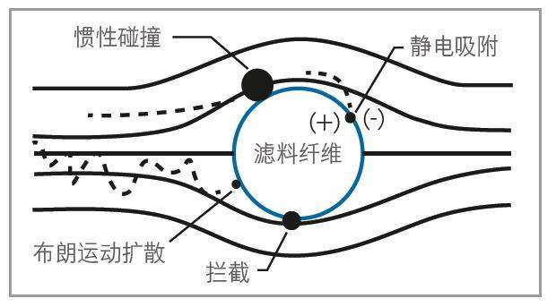  更深入了解口罩，按原理來(lái)分類的方式歸納你是不是沒(méi)聽(tīng)說(shuō)過(guò)(圖6)