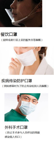  更深入了解口罩，按原理來(lái)分類的方式歸納你是不是沒(méi)聽(tīng)說(shuō)過(guò)(圖2)