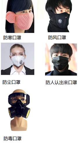  更深入了解口罩，按原理來(lái)分類的方式歸納你是不是沒(méi)聽(tīng)說(shuō)過(guò)(圖3)