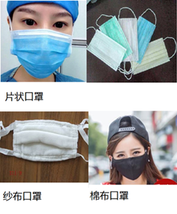  更深入了解口罩，按原理來(lái)分類的方式歸納你是不是沒(méi)聽(tīng)說(shuō)過(guò)(圖4)